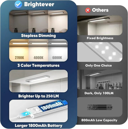 ⏰Black Friday-49%OFF-Under Cabinet Lights,76LED Motion Sensor Night Light Indoor