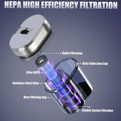 🔥Hot Sale🎁UltraClean Pro Mattress Vacuum